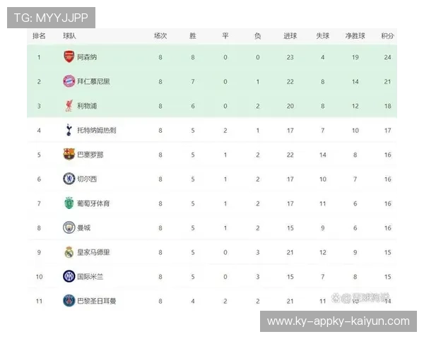英超球队名：英超联赛所有参赛球队的完整名称列表